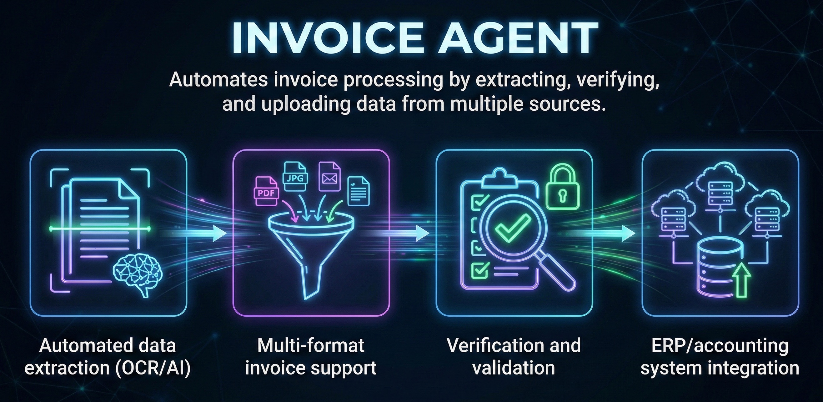 Invoice Agent